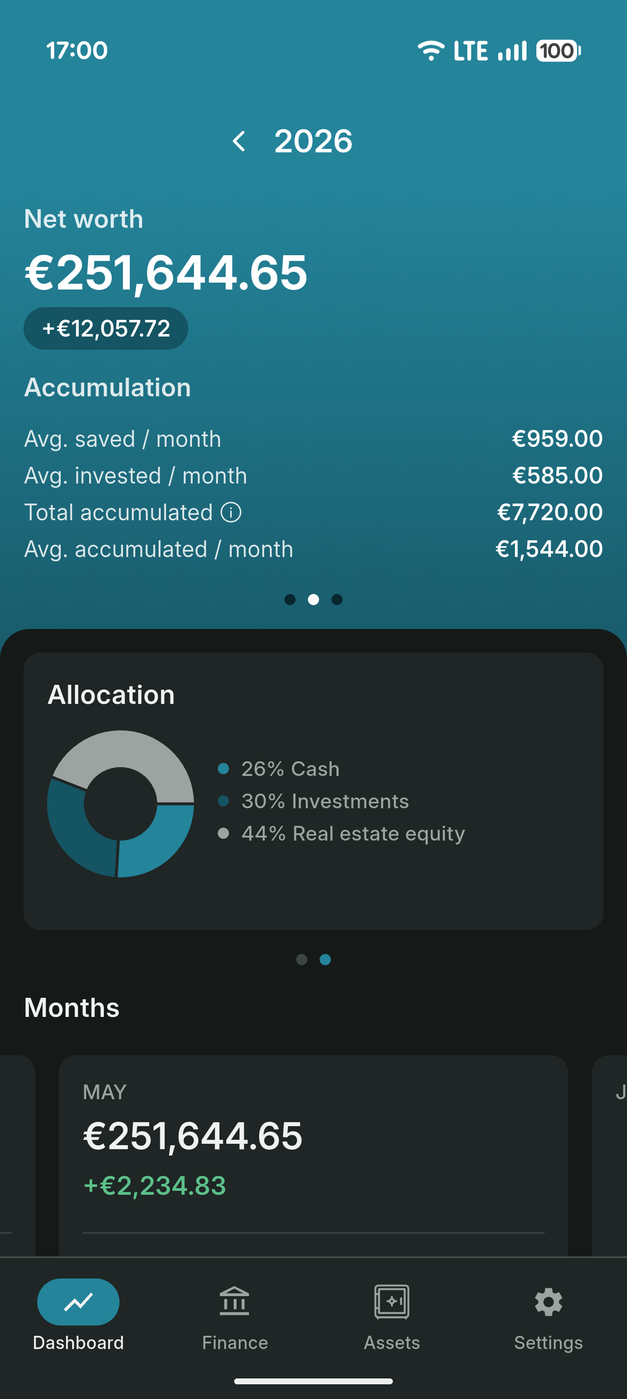 Dashboard showing monthly averages and how the total is allocated