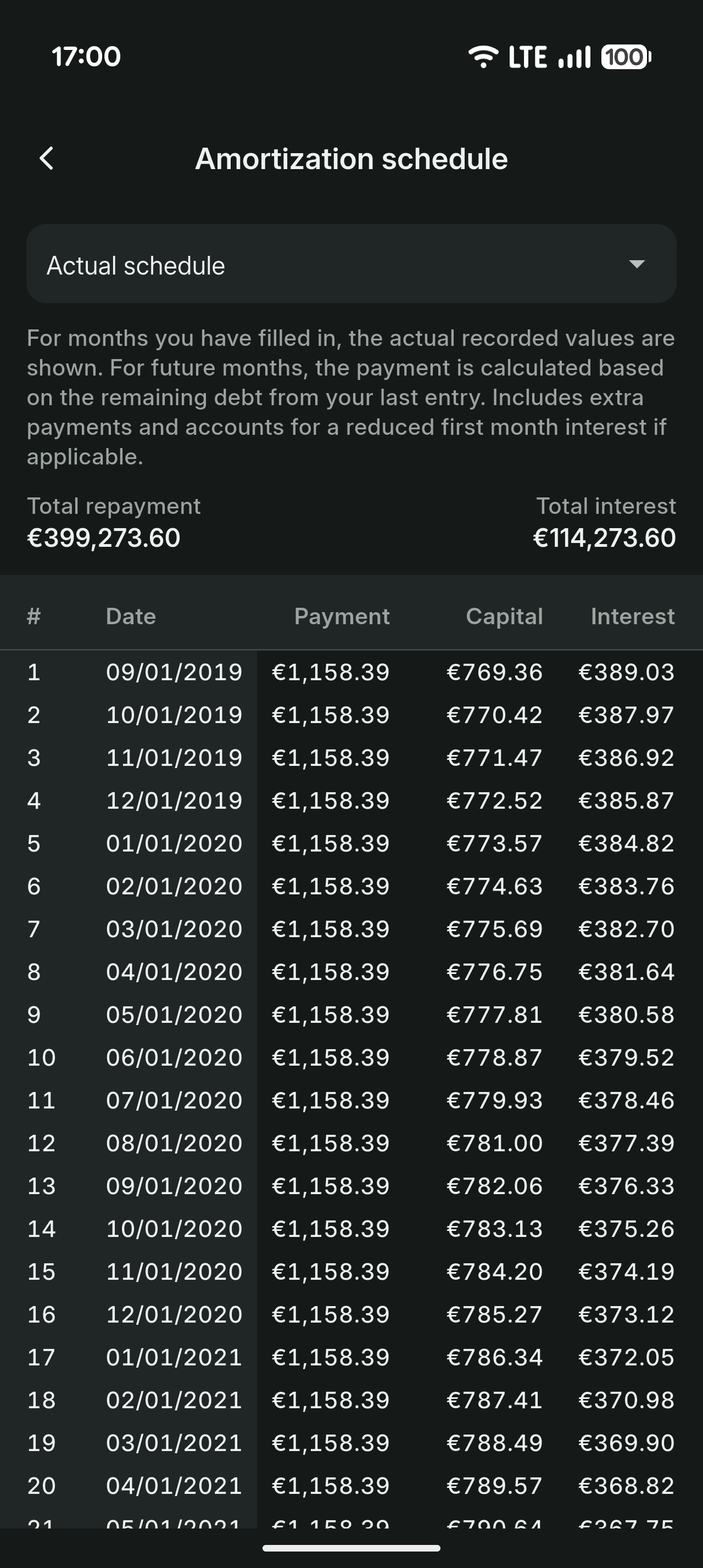 Loan amortisation schedule