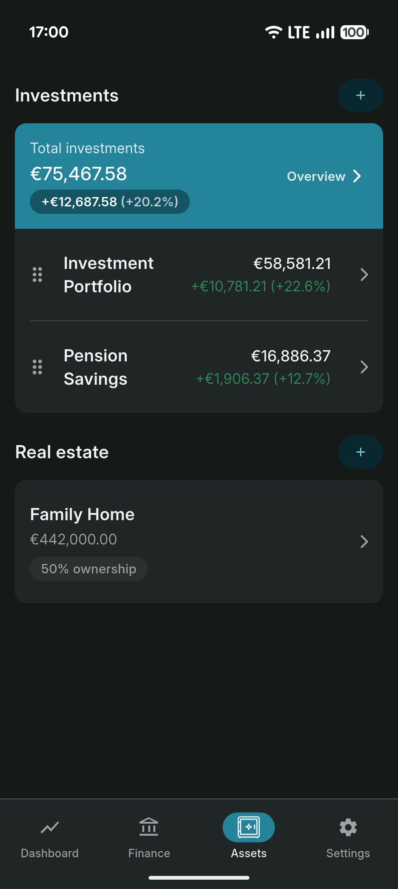 Investments and real estate