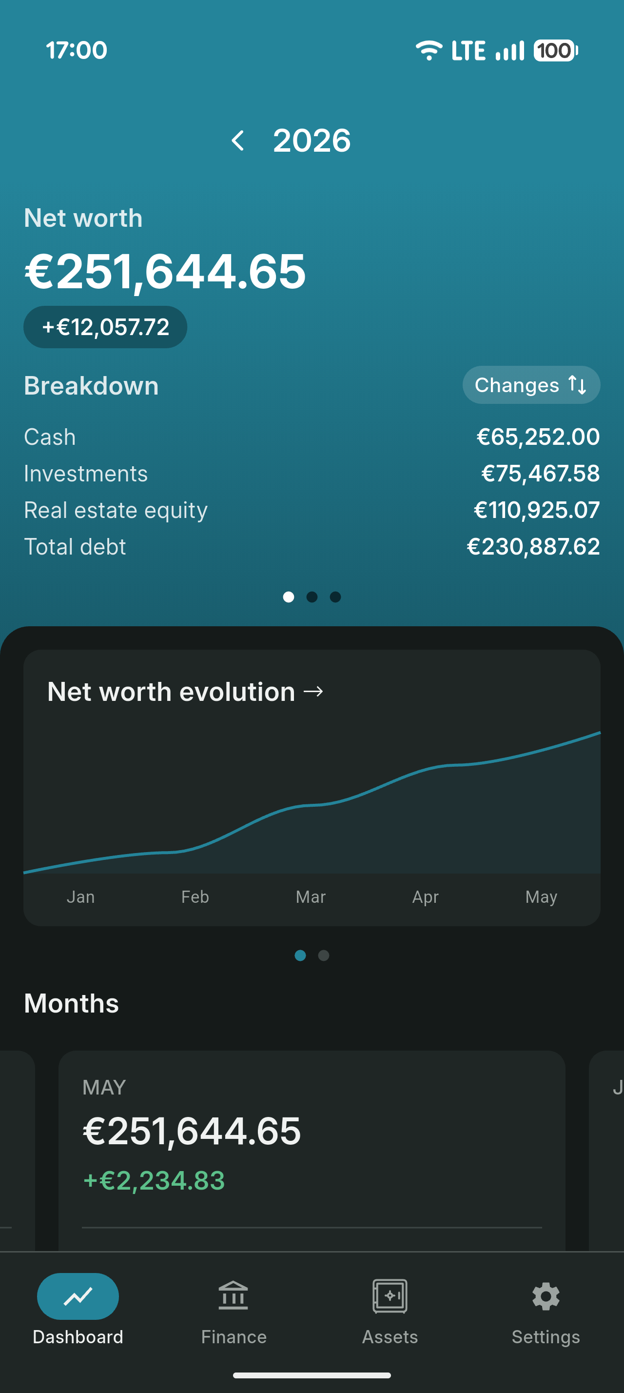 Fyrgo dashboard showing net worth broken down into cash, investments, property and debt