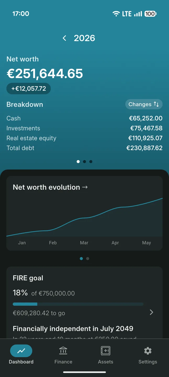 Fyrgo dashboard showing net worth broken down into cash, investments, property and debt