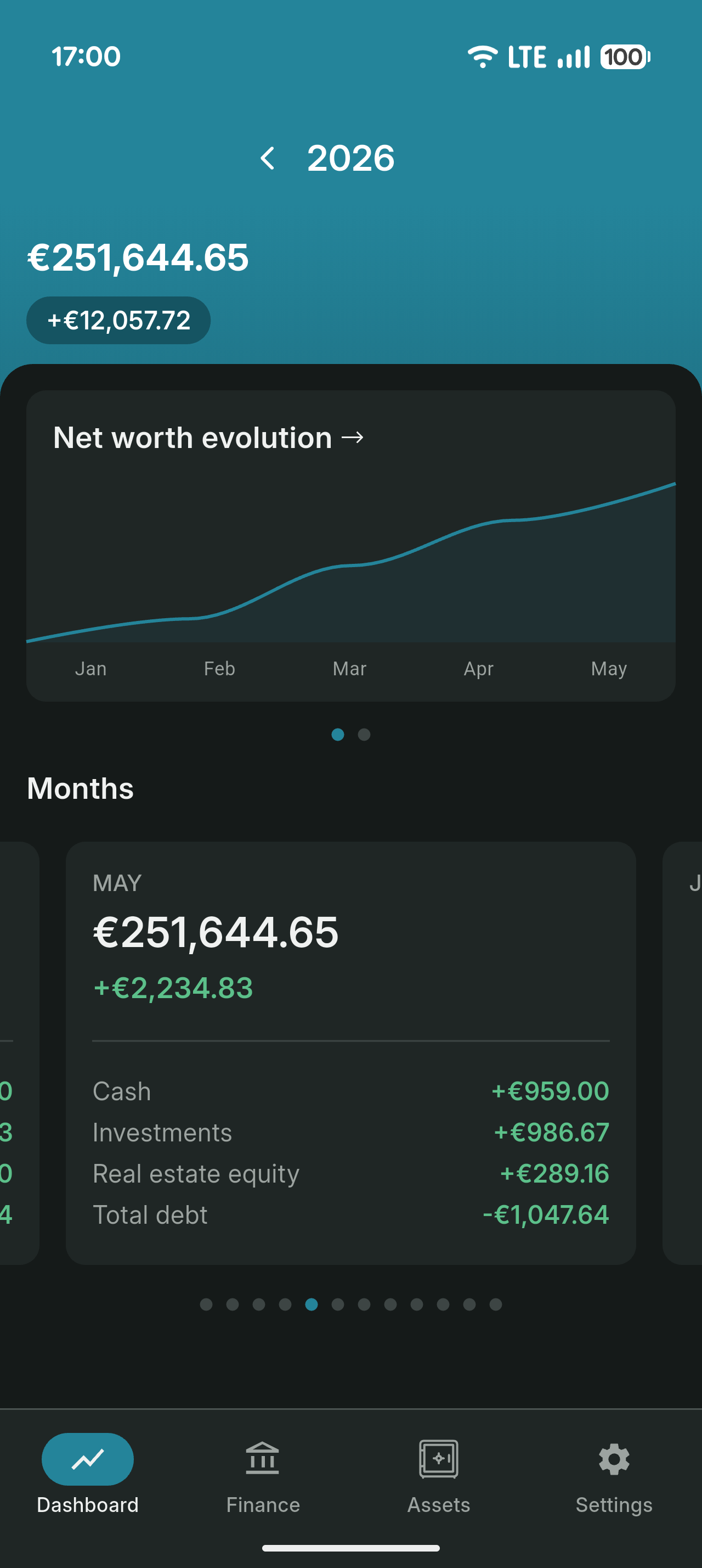 Fyrgo dashboard with net worth evolution and monthly overview